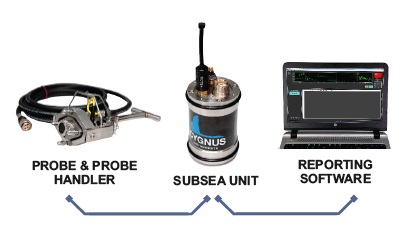 超聲波水下構(gòu)件進(jìn)人探測系統(tǒng)